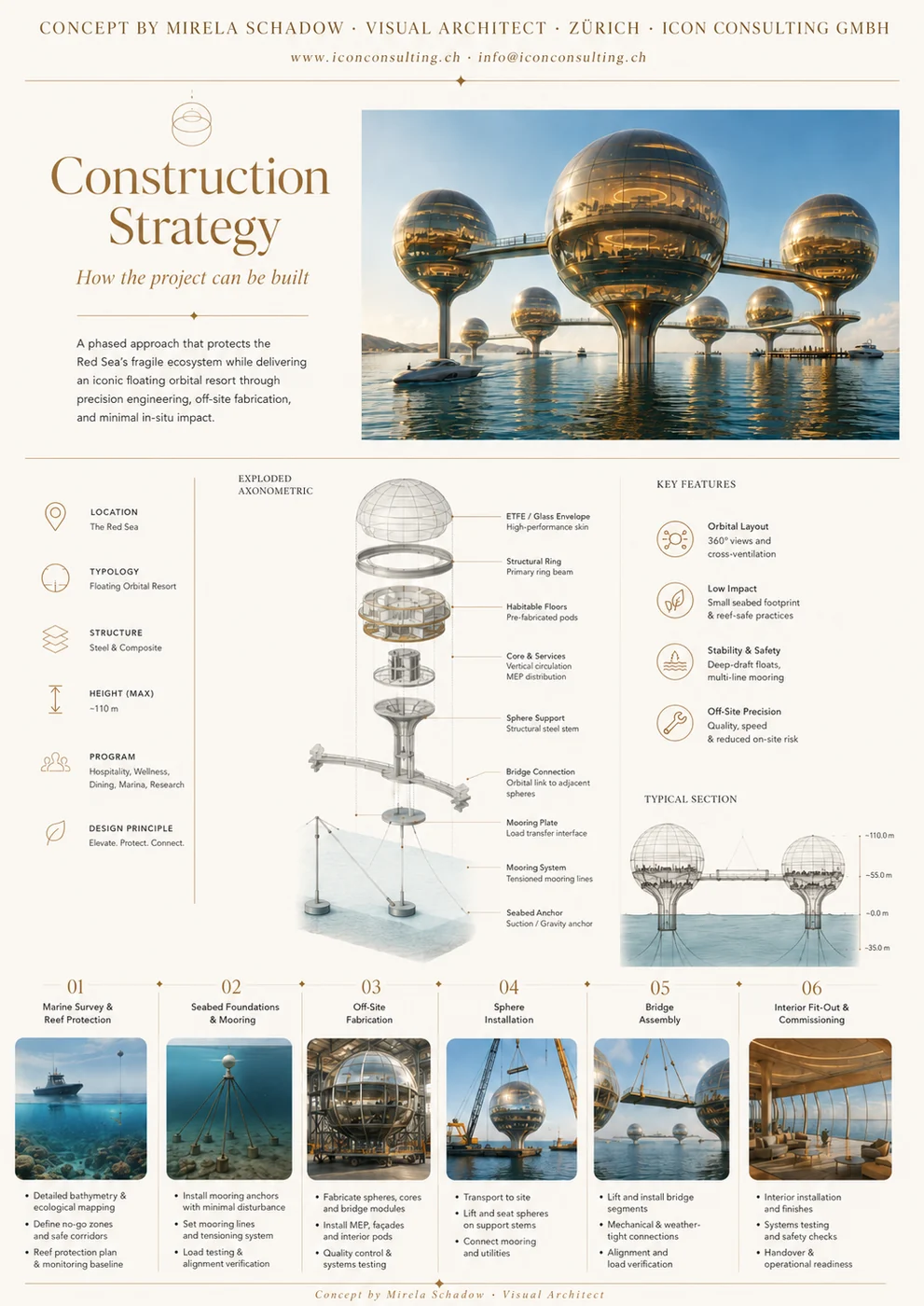 Conceptual construction strategy board for a floating orbital resort